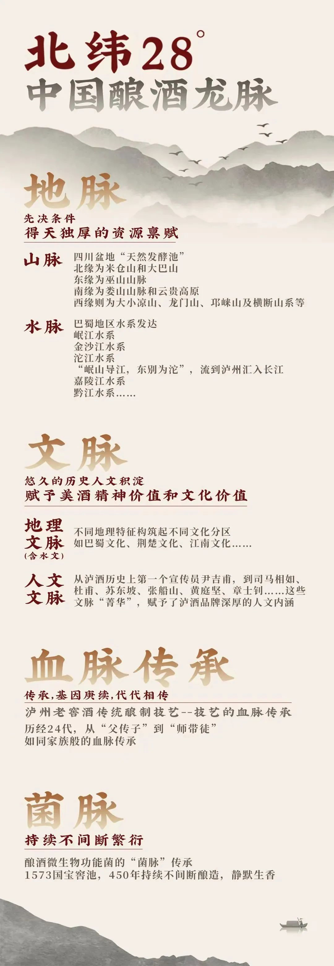 是什么成就了川酒浓香一一国宝窖池450年