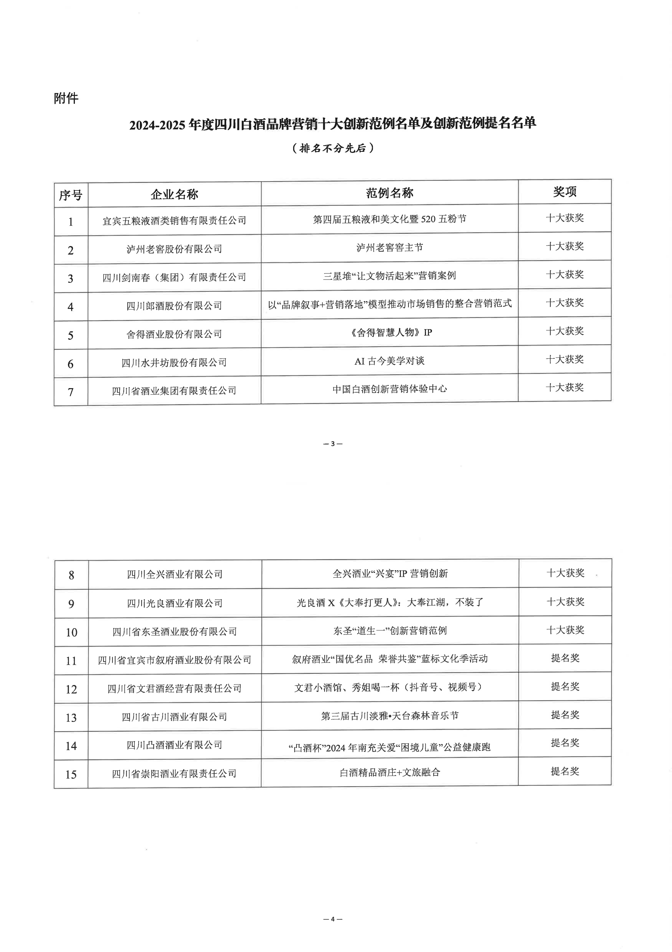 四川省酒业协会关于公示2024-2025年度四川白酒品牌营销十大创新范例征集评选结果的通知