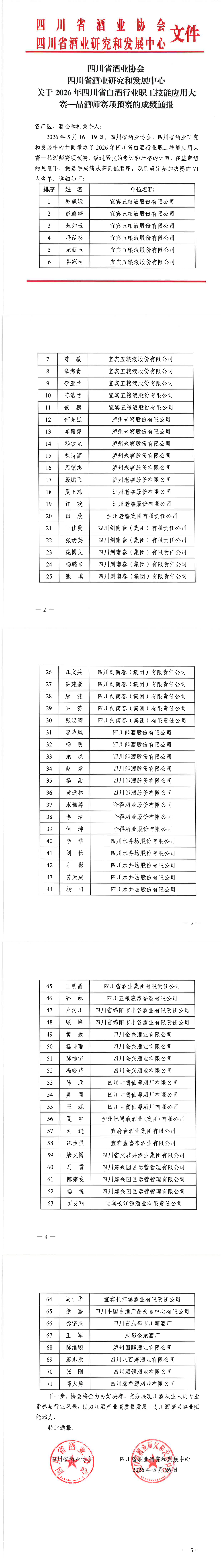 四川省酒业协会四川省酒业研究和发展中心关于2026年四川省白酒行业职工技能应用大赛—品酒师赛项预赛的成绩通报
